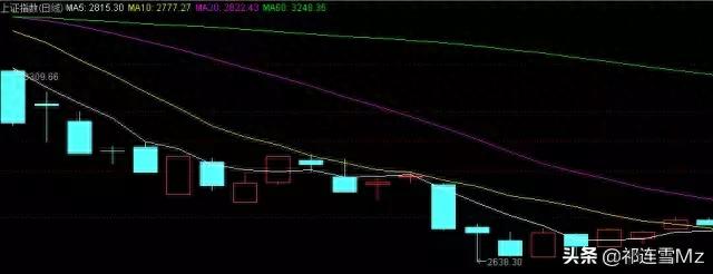 股市交易软件中均线的设置方法与运用