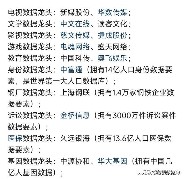 2023年数字中国（数据要素+数据资源+数据存储）产业链图谱