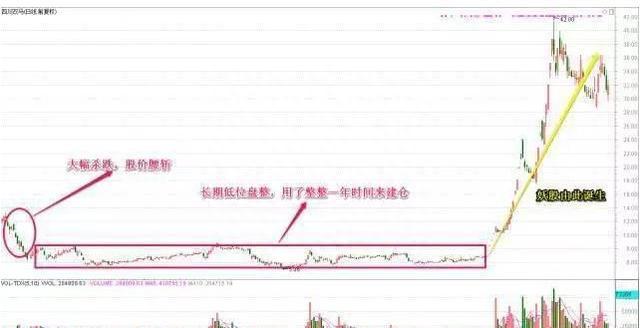 中国股市：庄家肆意打压股价，却不怕被其他人抢筹码，你知道这是怎么回事吗