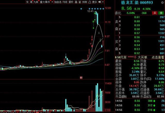 龙头战法之集合竞价战法