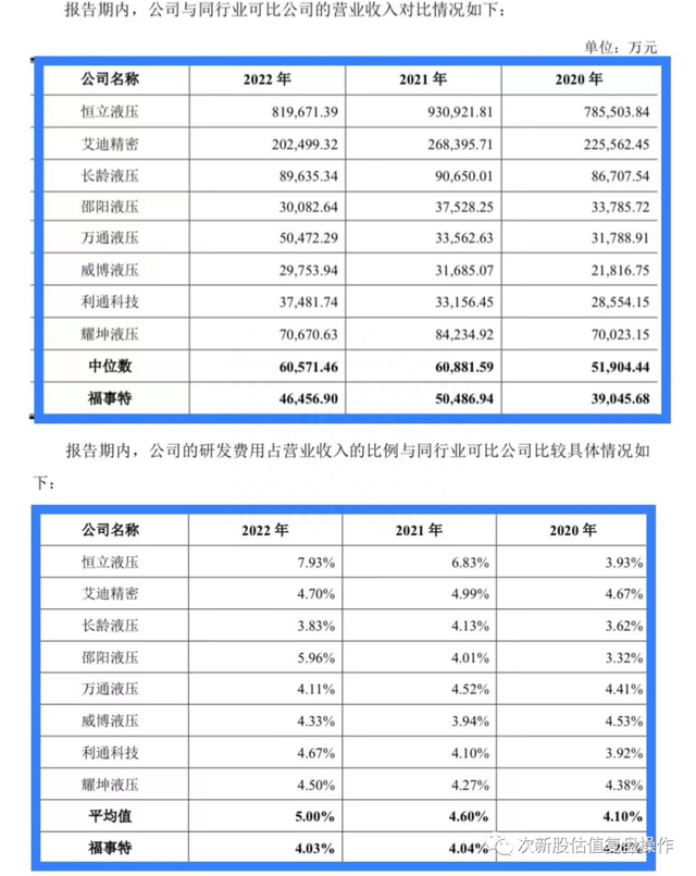 301446福事特估值分析及打新申购建议