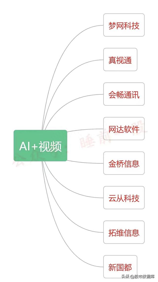 2023年数字中国（数据要素+数据资源+数据存储）产业链图谱