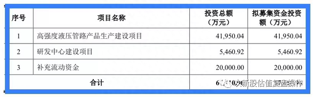 301446福事特估值分析及打新申购建议