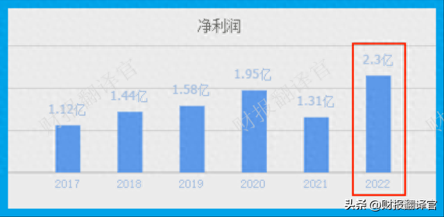 中国丝绸第一股,产销全国第1,拥有一带一路概念,股票竟遭拦腰斩断