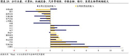 可转债突然爆红，到底贵不贵