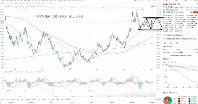 KCM Trade 股票黄金原油外汇行情分析 2023年8月8日