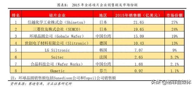 中环股份：光环中的半导体，半导体中的中环，最大的闪光点是硅片