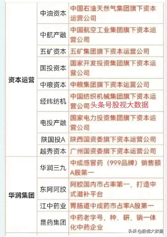 高分红+央企重组概念+行业龙头股汇总