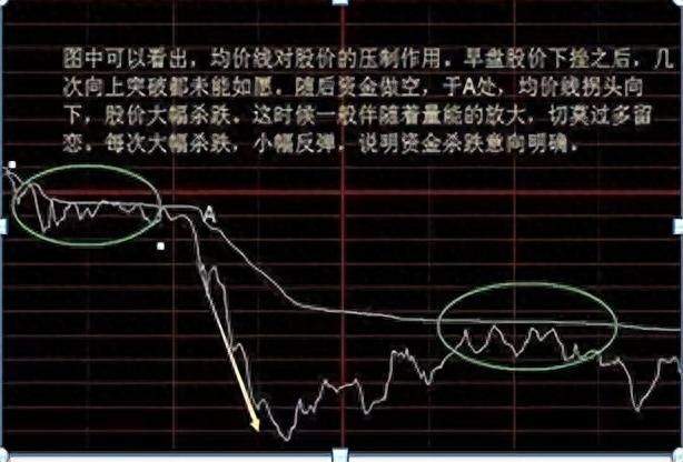 股票入门基础知识：简单实用的股票操作方法，最简单的最赚钱！