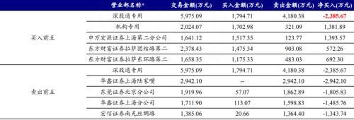 识别假外资：8家异动经纪商行为与内地机构资金行为较为一致