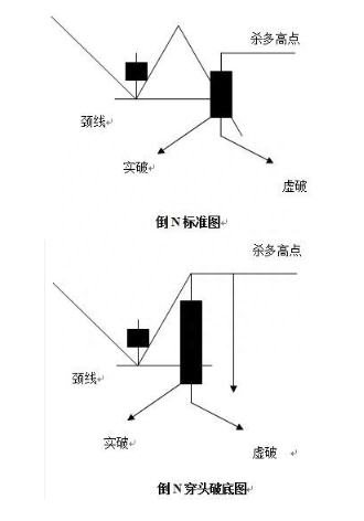 极少人知道的“主力控盘”盈利模式——N型理论，研究主力真假突破必备法宝！