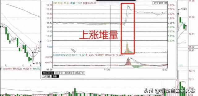 看懂主力拉升股价前的试盘K线，让你轻松买在起涨前