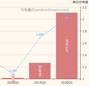 九连阴后七连阳，你的诺安他又行了