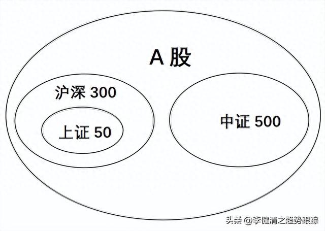 几分钟了解股票指数涨跌背后的各种因素与逻辑关系