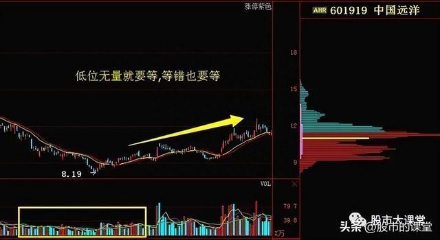 学会干货知识-炒股中成交量就是实打实的买卖，核心关键重点！