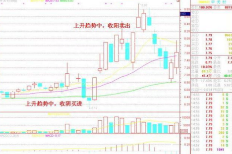 短线操作实用口诀，记住必将受益终身！