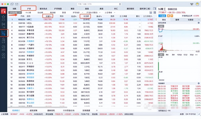 炒股秘籍——手把手教你看盘技巧和培养盘感，学会胜读十年股书！