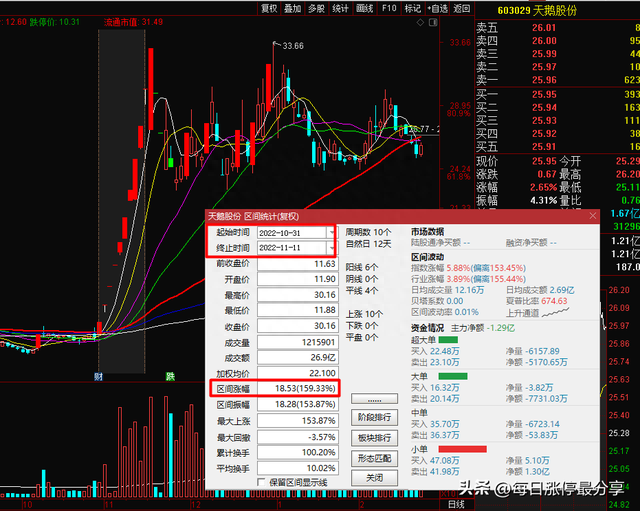 注册制下2条交易规则的变化，对涨停板战法的颠覆