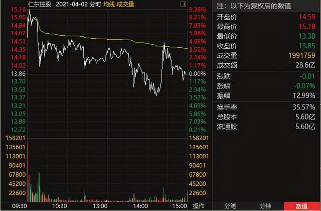 涨停拆解：主力为什么尾盘才拉涨停（4万手仁东控股为例）