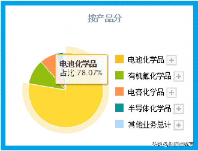 电解液销量全国排名前3,拥有钠电池技术储备，股票竟大幅回调63%