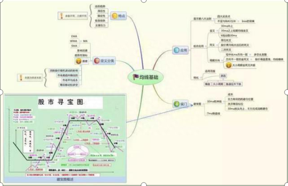 交易的真谛：股市大道至简的操作铁律——“9张思维导图”，无数游资、私募都拍手叫好