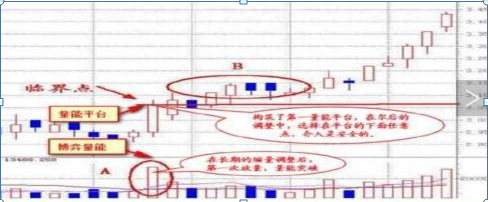 成交量买卖铁则：底部量增价升看涨顶部量减价落看跌，牢记实现低买高卖