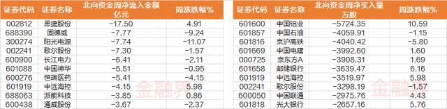 一周透市：十大牛股熊去氧胆酸占三席，核酸退抗原进，概念股冲高，“组团”出海抢订单带火这一题材