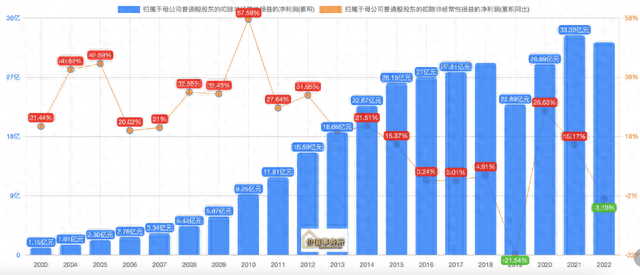 潜在翻倍机会，云南白药，中药板块中唯一严重滞涨的超级大白马