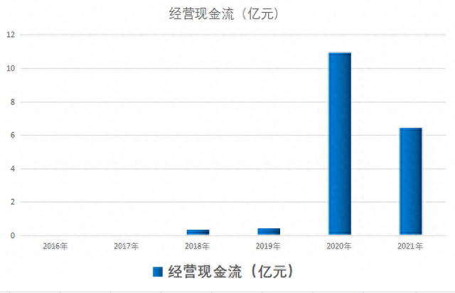 超百家机构调研！新冠试剂A股龙头，可提供14000种抗体6500种蛋白