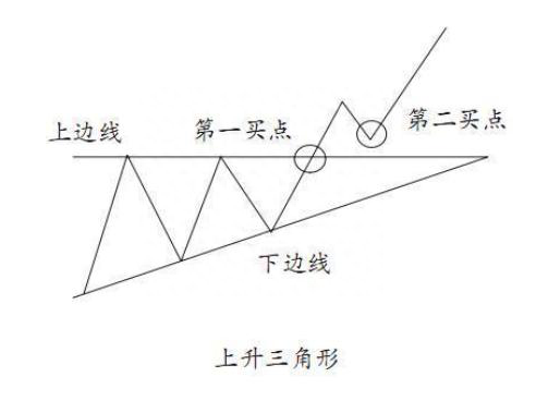 终于有人说出股市的真相：“碎步小阳有大阳，碎步小阴有大阴”，牢记再也不做“接盘侠”