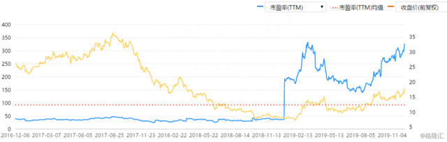 年内股价大涨逾一倍，“富士康第二”长盈精密5G时代能否长盈