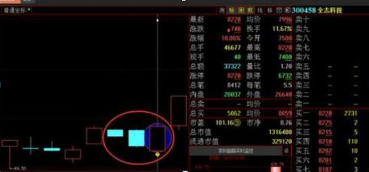 终于有人说出了真相：为什么主力会砸盘到跌停才出货一文了解主力出货获利全过程