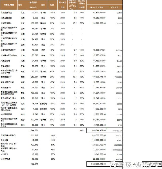 城市运营商中国金茂(00817)：安全的股票中具有攻击性的选择