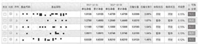 即使股市再动荡，债券型基金却永远稳如狗，买它就对了