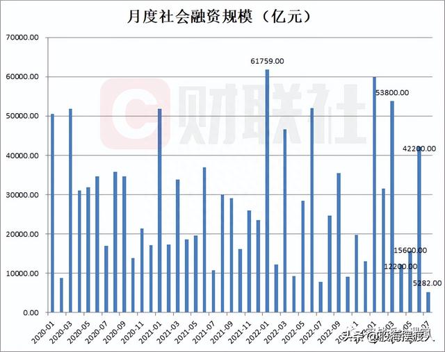 为什么股市低迷经济低迷我们该怎么做