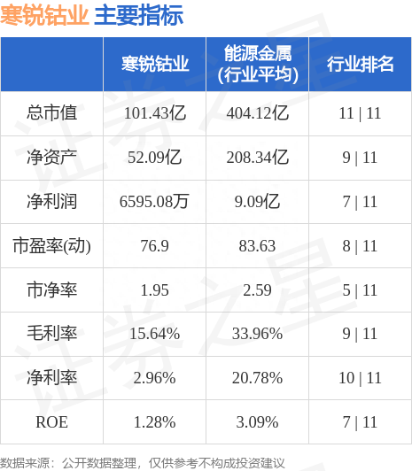 寒锐钴业（300618）8月14日主力资金净卖出464.88万元