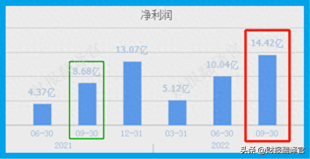 电解液销量全国排名前3,拥有钠电池技术储备，股票竟大幅回调63%