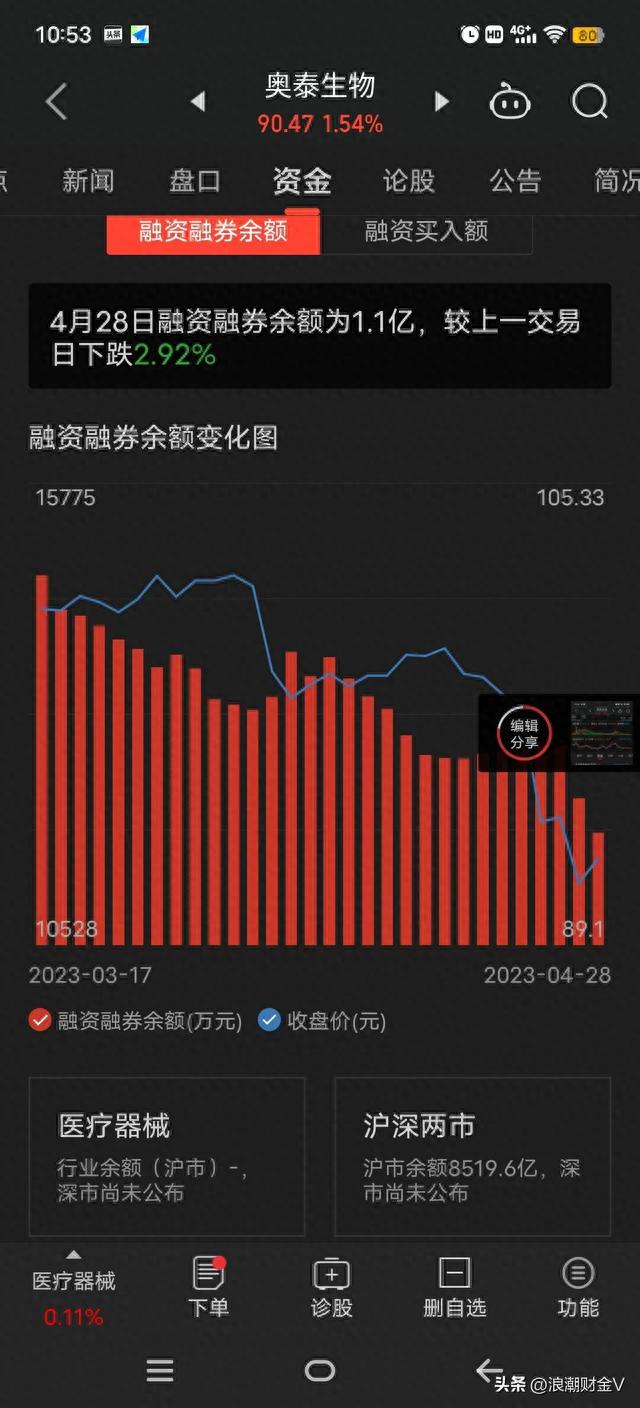 腰斩之后高分红。10派100元，可股价大跌63%，是陷阱还是馅饼