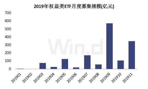 “花式”减持迎来严管！沪深交易所齐发文 规范ETF股票认购