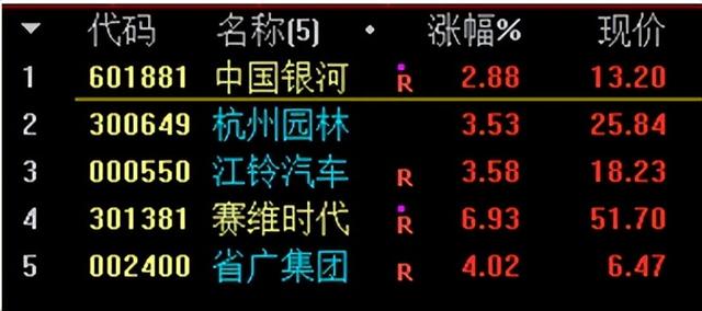 一张45日线图看懂上证指数的过去现在和将来