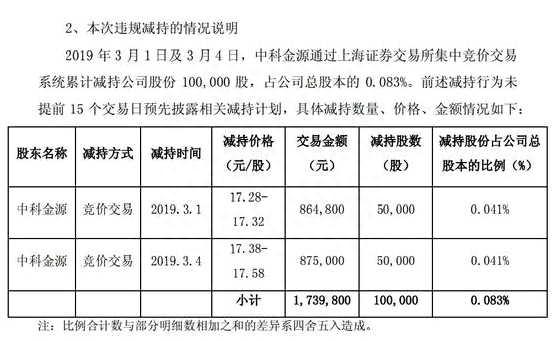 监管联动严防场外配资 3月以来重要股东减持超百亿