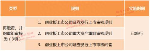 涨跌停何时变20%创业板改革26项规则明细时间表来了 一文看懂