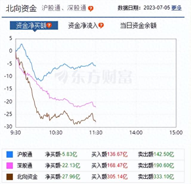 李志林丨中特估依然不给力，缩量整固五周均线