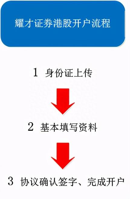 「港股打新学堂」第4期：如何开通港股交易账户