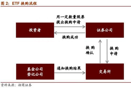 “花式”减持迎来严管！沪深交易所齐发文 规范ETF股票认购