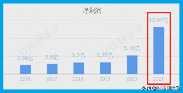 电解液销量全国排名前3,拥有钠电池技术储备，股票竟大幅回调63%