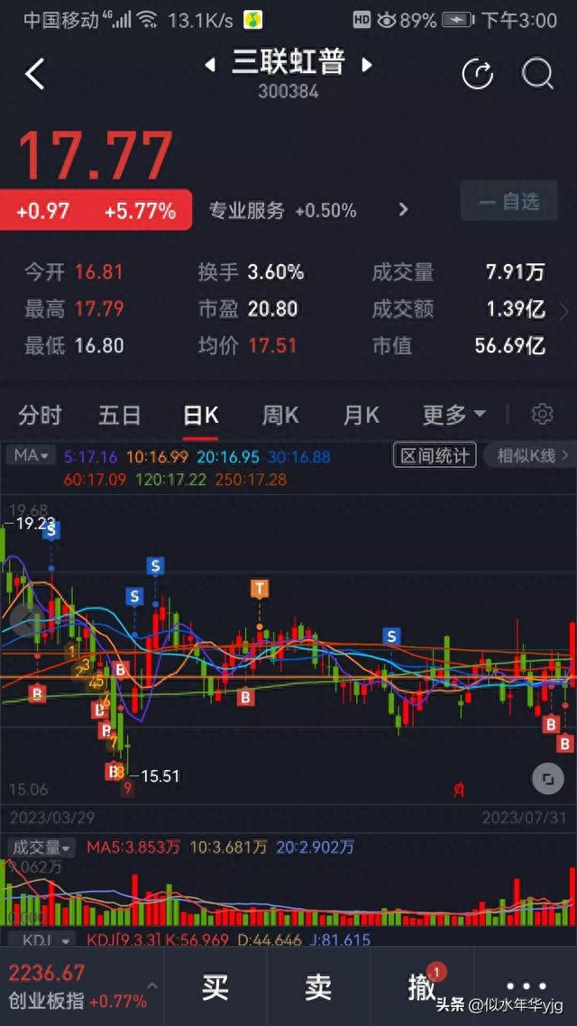 ETF网格交易和股票日常（实盘）