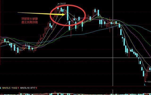 当你把“早晨之星”和“黄昏之星”搞清楚了，你离财富自由就不远了