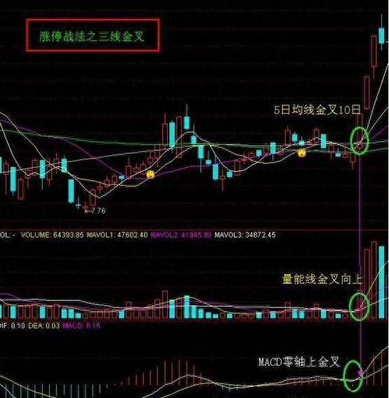 一旦符合这几种形态，果断抄底！随后股价将会连续上涨