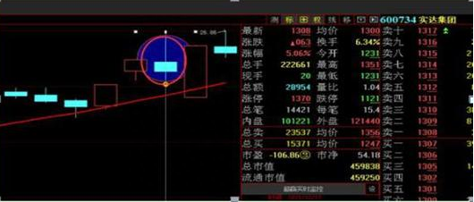 终于有人说出了真相：为什么主力会砸盘到跌停才出货一文了解主力出货获利全过程